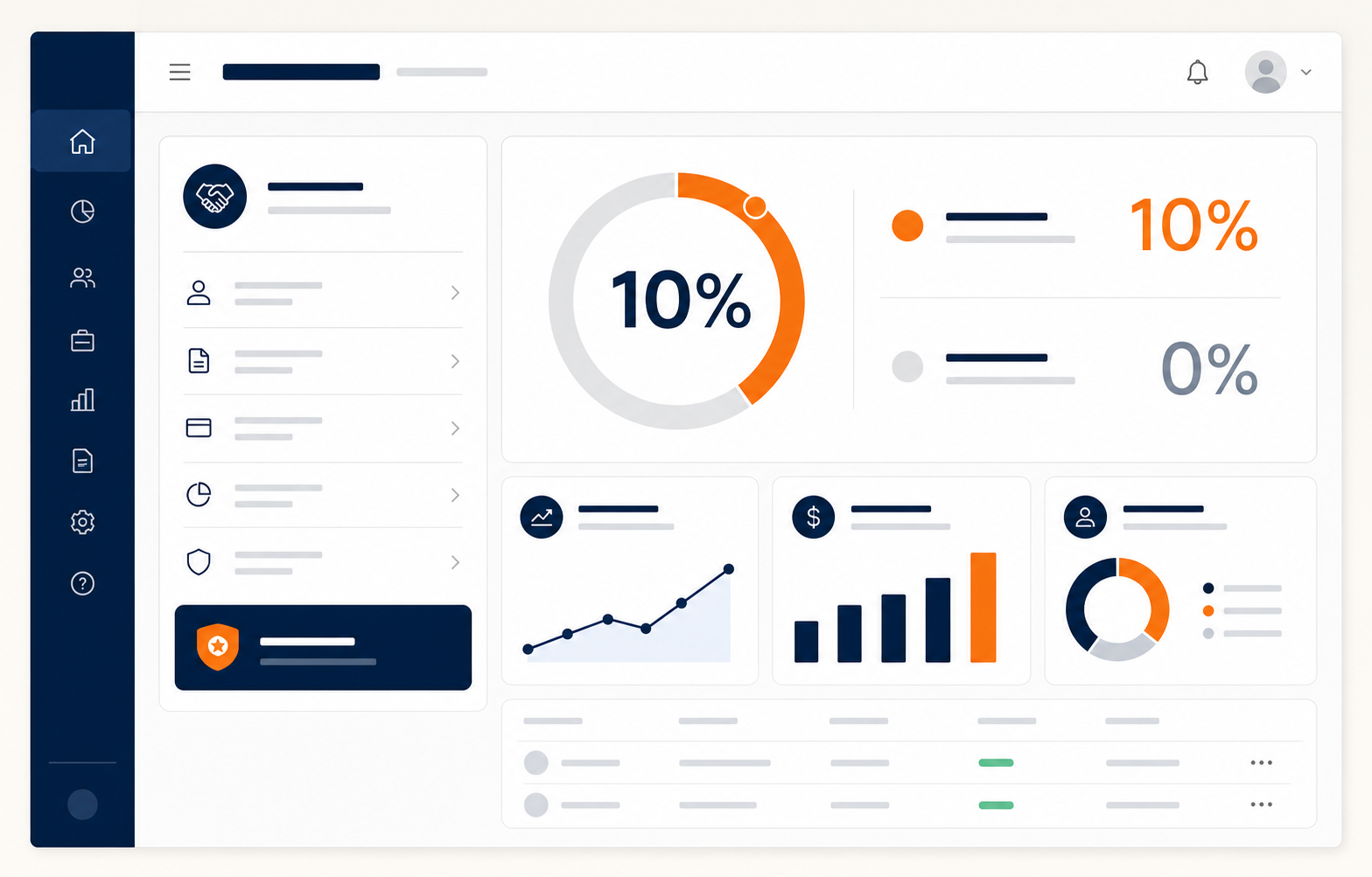 Dashboard partner che mostra un'assegnazione del 10% al partner e dello 0% al cliente